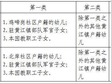 东莞黄江镇2025年秋季公办幼儿园招生学位安排