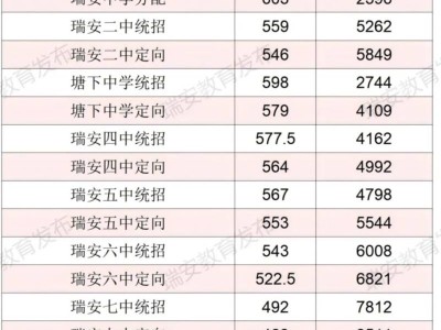 2025瑞安市普通高中平行志愿录取情况（录取分数线）