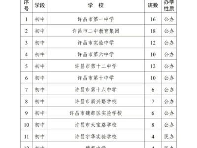 2025魏都区义务教育学校招生计划
