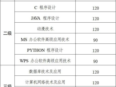 2025浙江高校计算机等级考试报名入口https://crcs.zjzs.net
