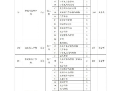 聊城市2025年技工类院校招生计划汇总