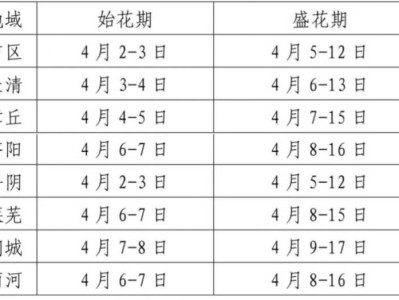 2025济南桃花赏花时间表+赏花地推荐