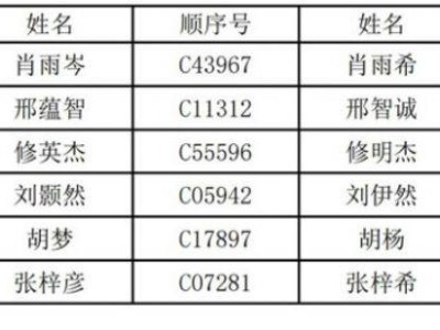 2025常州外国语学校报名学生名单+电话
