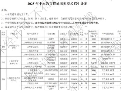 2025上海市中等职业学校自主招生计划一览表
