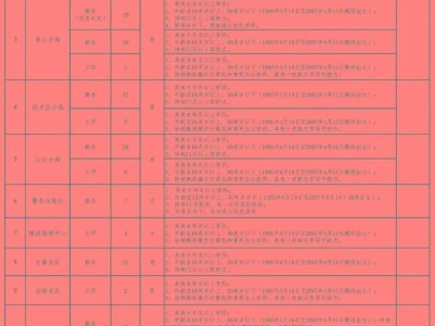 2025年徐州市公安局招聘警务辅助人员公告