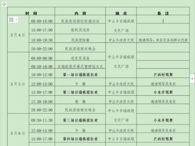 2025年芒市中山乡目瑙纵歌盛会(时间+流程+地点)