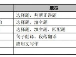 2026重庆专升本考试科目和分数
