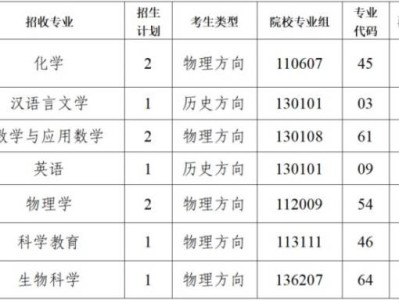 南通如东县2025年省乡村定向师范生招生计划