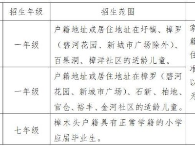 2025东莞樟木头镇公办学校学区招生范围