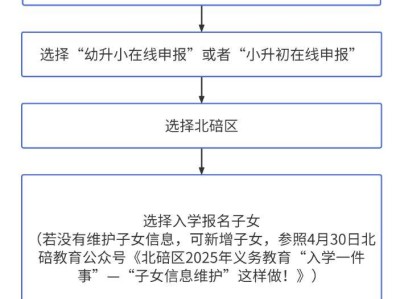 重庆北碚中小学报名流程图2025
