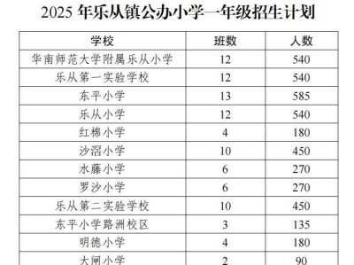 2025顺德乐从公办小学户籍生报名指南