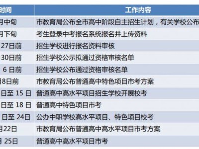 东莞2025年高中阶段学校自主招生工作日程时间表