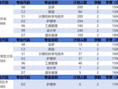 2025郑州西亚斯学院专升本招生计划