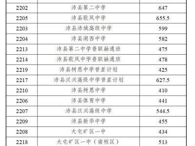 2025年沛县高中阶段学校招生第一阶段录取分数线