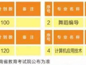 开封文化艺术职业学院2025年五年制专科招生简章