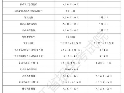 2025黑龙江高考志愿录取时间