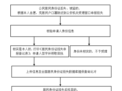 无锡身份证挂失流程(时间+地点+材料)