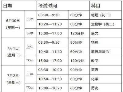 关于广东省肇庆市2025年初中学业水平考试时间和报名方式安排