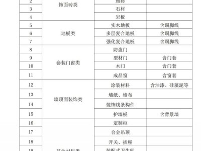 2025西安装修补贴政策（补贴时间+标准+申请）