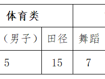 海南昌茂花园学校2025年秋季高一自主招生（报名+考试+录取）