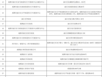 温江开通职工门诊统筹定点医药机构一览