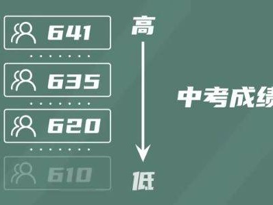 2025重庆中考联招志愿录取规则