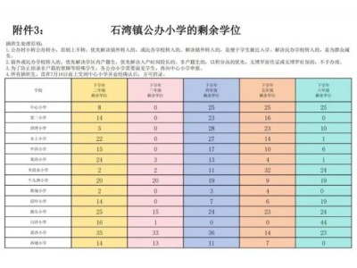 2025年博罗县中小学插班转学申请指引（时间+方式）