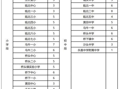 2025年温州永嘉新市民积分入学+入园+旅游+疗养申请指南（附流程）