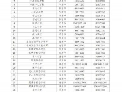 2025北仑区义务教育阶段招生咨询电话