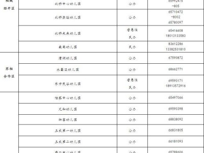 2025苏州相城区幼儿园入学入园招生咨询电话一览表