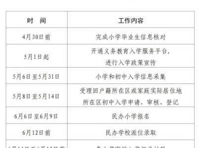 2025北京经济技术开发区义务教育入学工作实施细则公布