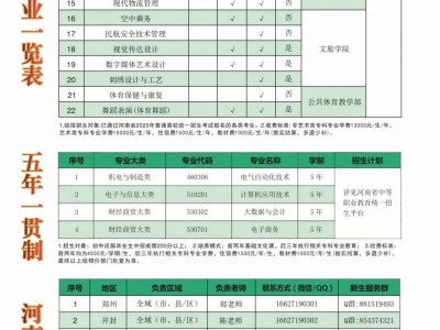 开封职业学院2025年统招招生简章