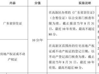2025珠海高新区区积分入学房产年限积分怎么算？