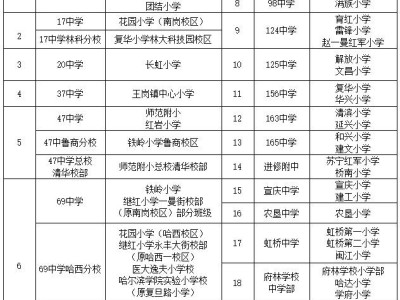 2025南岗区公办初中对口小学校安排