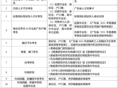 2026广东高考报名前应做好哪些准备
