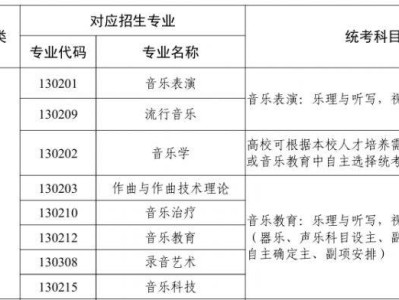 广东省2026年普通高校艺术类本科招生专业与省统考科类对应关系一览表