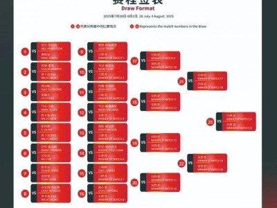 上海斯诺克大师赛2025什么时候开始