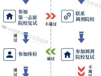 2025辽宁考研初试成绩什么时候出