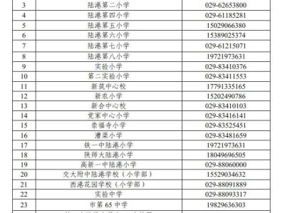 西安浐灞国际港各学校2025年招生入学咨询电话（港务片区+浐灞片区） 