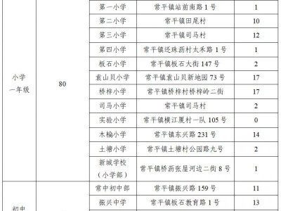2025东莞常平镇外地户籍学生积分入学办理指南