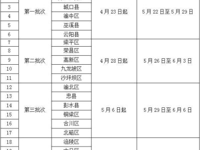 2025年重庆义务教育入学“一件事”招生平台常见问题解答