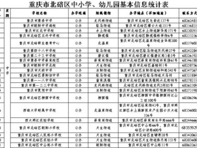 重庆市北碚区中小学、幼儿园汇总（2025年春，附电话）
