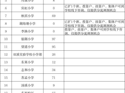 2025金华开发区公办小学空余学位公示