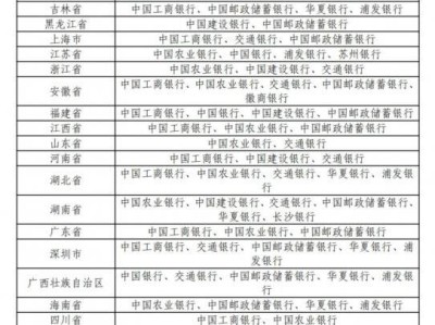 2025年海南热带雨林国家公园纪念币预约时间+入口