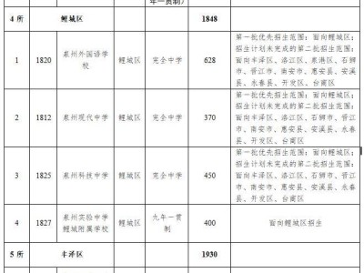 2025年泉州民办初中招生计划和招生范围
