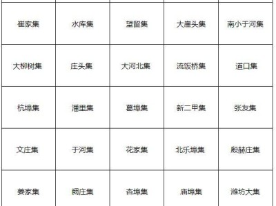 2025年潍坊潍城区赶集时间表