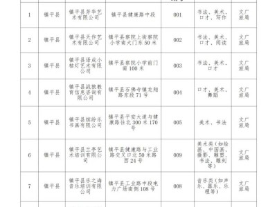 镇平县最新校外培训机构白名单