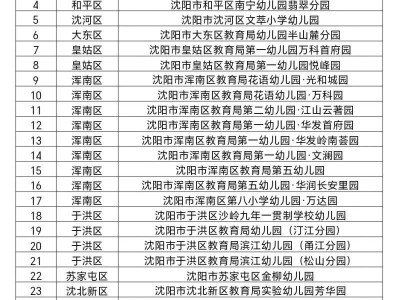 2025年度沈阳市四星级幼儿园名单