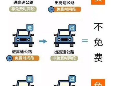 2025年清明节高速免费时间(附判断标准)