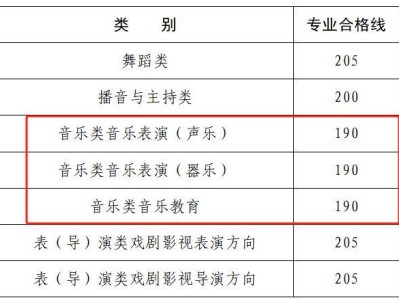 2025河南省音乐类省统考合格线及分段表
